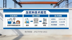 长安镇本地工厂讲解：说一遍公路压浆料和铁路压浆料的区别